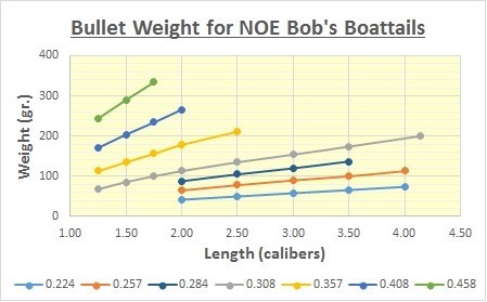 NOE-Bullet-Weight.jpg