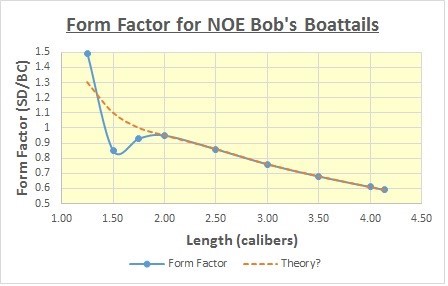 NOE-Form-Factor.jpg