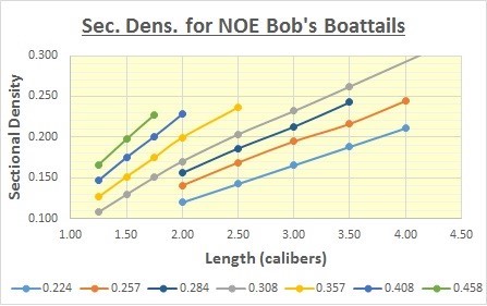 NOE-Sectional-Density.jpg
