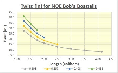 NOE-Twist-Large-Calibers.jpg