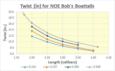 NOE-Twist-Small-Calibers.jpg