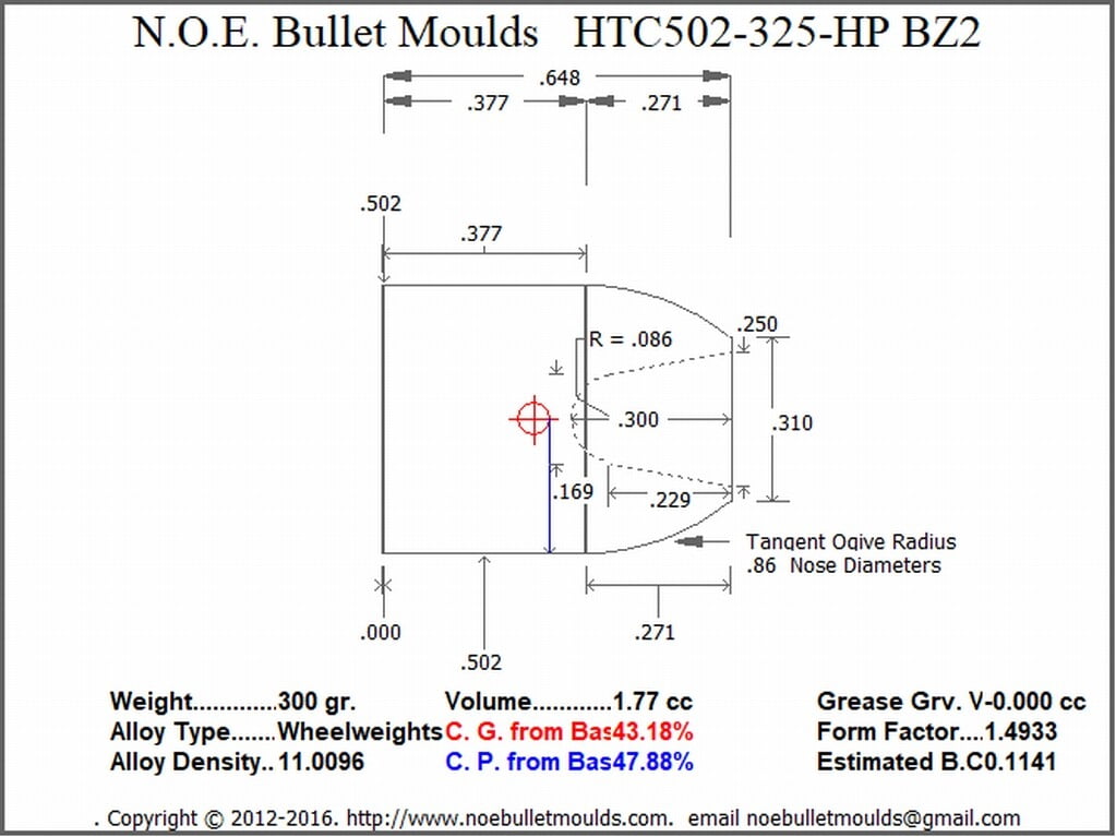 HTC502-325-FN-BZ2 2 Cavity RG2 PB - Image 2