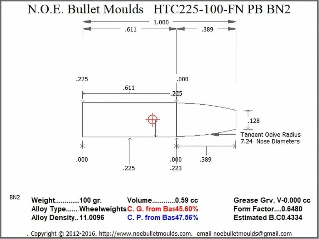 HTC225-100-FN-BN2 2 Cavity PB - Image 2