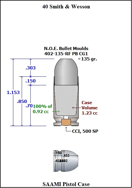 402-135-RF-CG1 2 Cavity RG2 PB Steel - Image 6