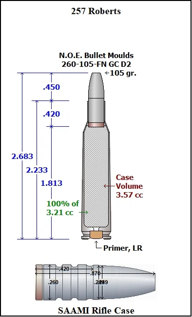 260-105-FN-D2 5 Cavity GC - Image 3
